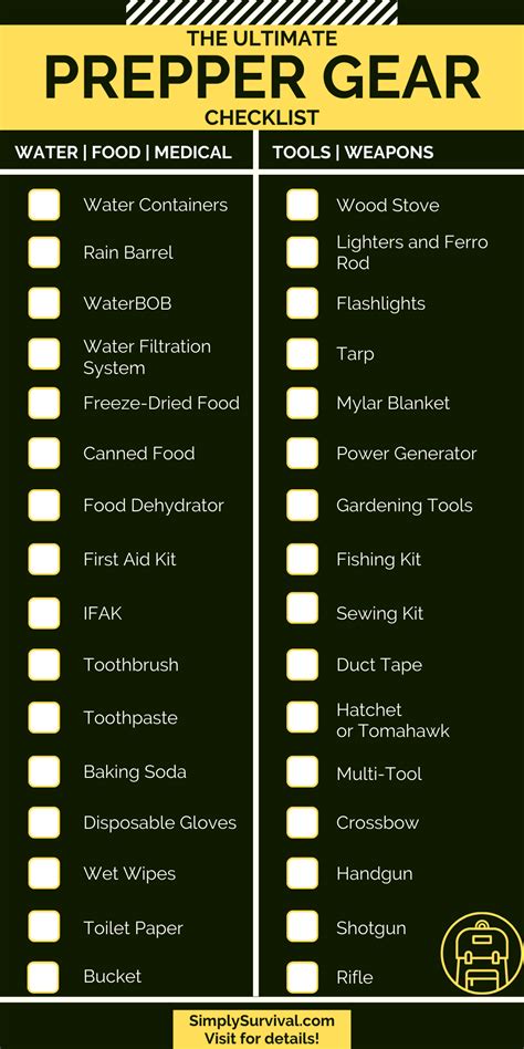 Printable Preppers Checklist