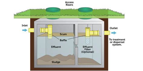 How to size, and build, a septic tank — SA Smallholder