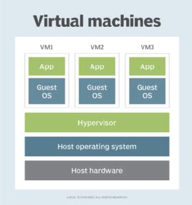 Free best top virtual machine - dualaca