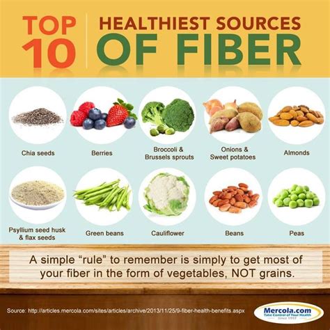 Fiber | High fiber foods, Healthy, Nutrition