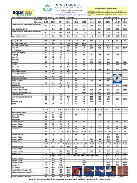 Plumbing Price List.1234 PDF