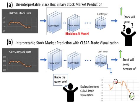 Use Case Diagram For Stock Market Prediction