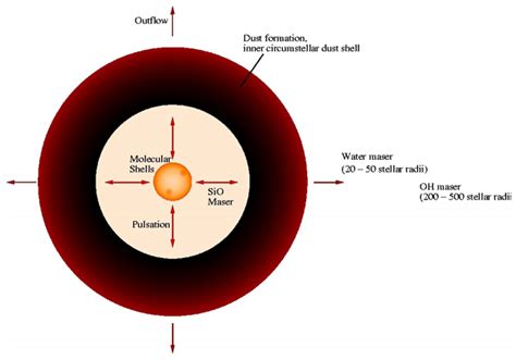 Mira variable schematic