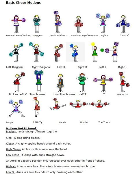 basic cheer motions chart - Google Search | Cheer stunts, Cheer routines, Cheerleading