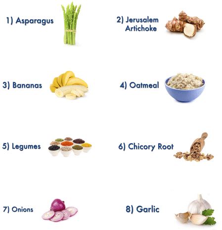 8 Foods to Feed the Healthy Bacteria In Your Gut | Columbia Surgery