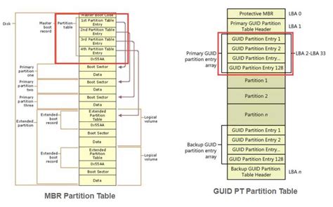 Full Guide: Recover Lost & Logically Damaged Partition in Windows - MiniTool Partition Wizard