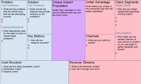 Creating a Nonprofit Canvas For Your Organization - Agile in Nonprofits