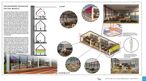 Casa Montessori on Behance