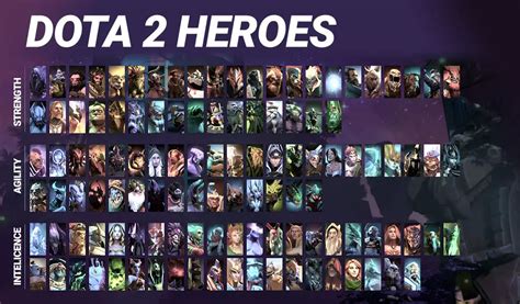 How many Heroes are playable in Dota 2? + New Heroes - Nông Trại Vui Vẻ ...