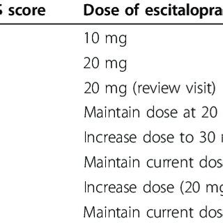 (PDF) Efficacy, safety and tolerability of escitalopram in doses up to ...