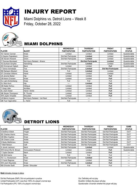 Dolphins final Week 8 injury report vs. Lions