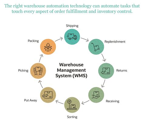 Warehouse Automation Explained: Types, Benefits & Best Practices | NetSuite