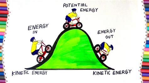 How To Draw A Kinetic Diagram