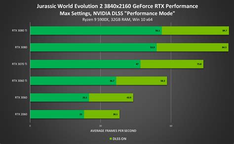 jurassic-world-evolution-2-nvidia-dlss