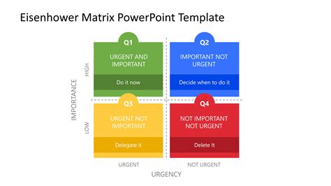 Eisenhower Priority Matrix PowerPoint Template - SlideModel