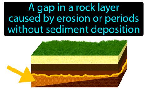 Unconformity Definition & Image | GameSmartz