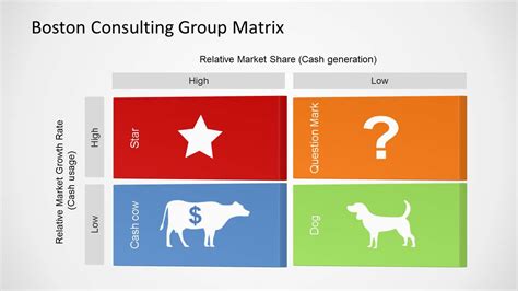 Boston Consulting Group Matrix Template for PowerPoint - SlideModel