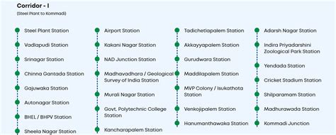 Vizag Metro Route, Map, Timings, Fare and Latest News