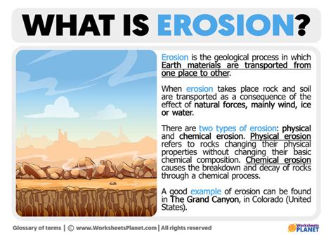 What is Erosion | Definition of Erosion