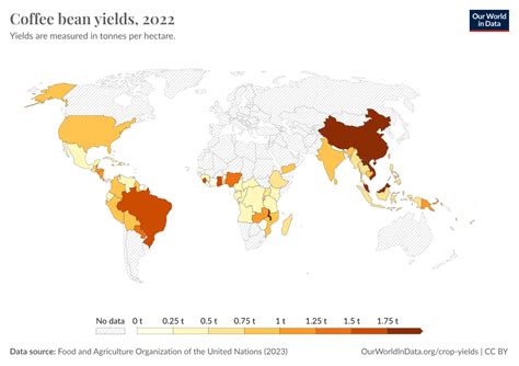 Coffee bean yields - Our World in Data