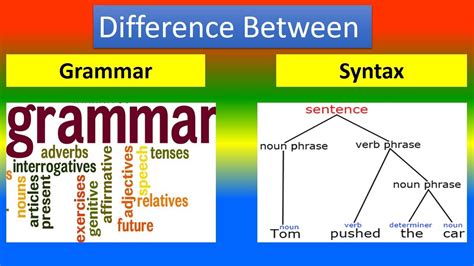 Difference Between Grammar and Syntax - YouTube