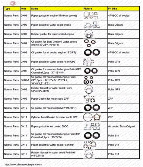 Minibike spare parts/Different Gasket (China Trading Company ...