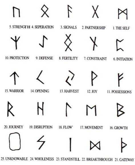 Bildergebnis für Viking Symbols of Strength | Tatuagens, Tatuagem de runas vikings, Tatuagens ...