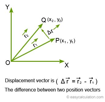 Vector Displacement Calculator - Physics Calculation