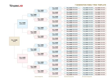 41 Free Family Tree Templates (Word, Excel, PDF, PowerPoint)