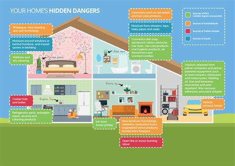 Indoor air pollution: Nearly half of UK homes affected by pollutants