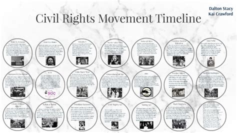 Civil Rights Movement Timeline by Dalton Stacy on Prezi