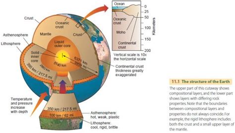 Elemental Makeup Of Earth S Crust - Mugeek Vidalondon