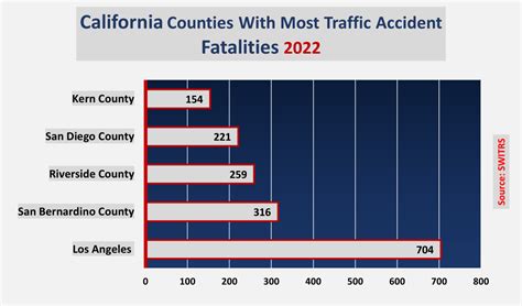 2023 California Car Accident Statistics | Maison Law