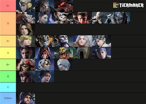 Revamped Paragon the Overprime Tier List : r/paragon