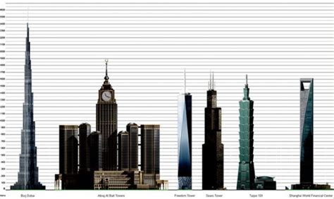 Burj Khalifa Facts - Tallest Building in the World | HubPages