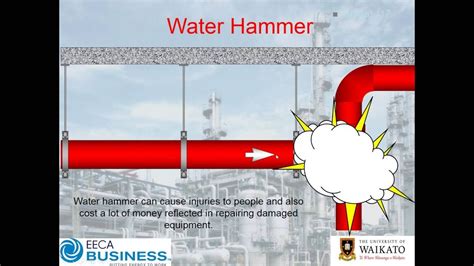 What Causes Hammering In Cold Water Pipes at Jimmy Koster blog