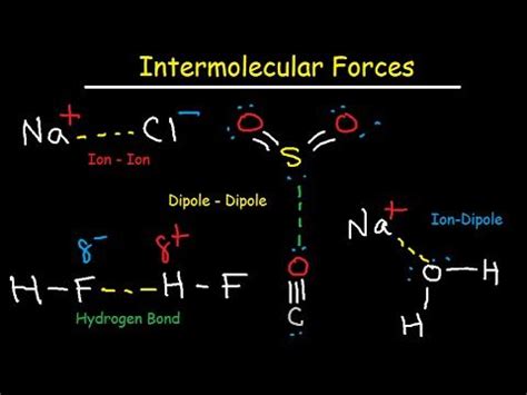 Intermolecular Forces - Hydrogen Bonding Dipole-Dipole Ion-Dipole London Dispersion Interactions ...