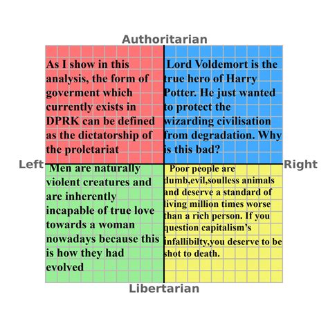 Poe's Law examples from... - Political Compass Meme Stash