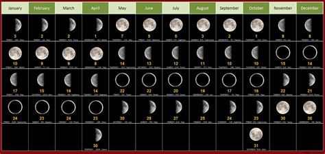 Fotos de la luna: consejos para fotografiarla con éxito [Actualizado]