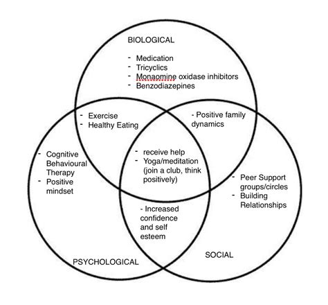 Treatment - ANXIETY DISORDER