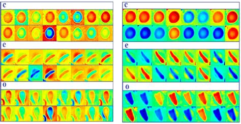 Figure 1 from Deep Learning Models for Classification of Red Blood Cells in Microscopy Images to ...