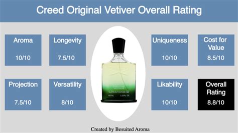 Creed Original Vetiver Full Review - Everything You Need to Know - Besuited Aroma