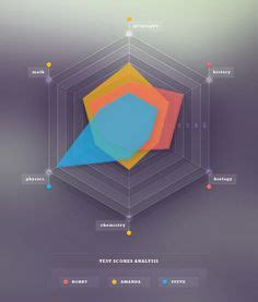 36 Visualization ideas | visualisation, data visualization, infographic