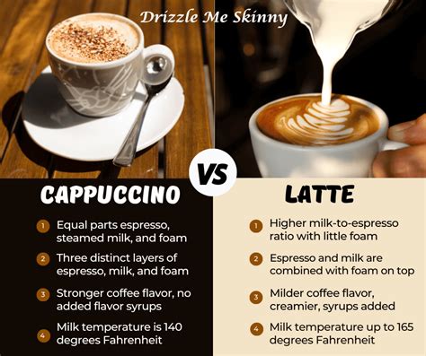 Cappuccino vs Latte: Key Differences - Drizzle Me Skinny!