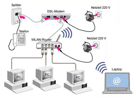 Unterdrücken Gang Leistung anschluss wlan router an dsl modem Aktivität Herr Greifen Sie zu