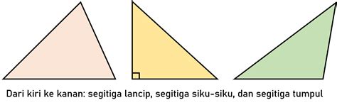 Segitiga Lancip Archives — Mathcyber1997