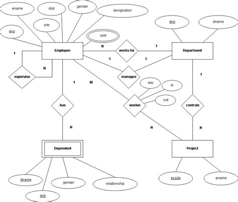 Er Diagram To Relational Model - General Wiring Diagram