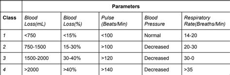 [Figure, Blood Volume Table Contributed by Ragav Sharma] - StatPearls ...