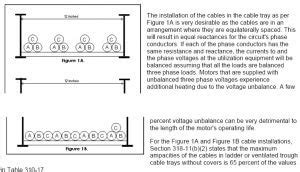 Cable Tray Sizing