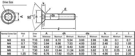 Tamper Resistant Screws - Torx, Recess Countersink Head, Fully Coarse Thread, JIS Compliant ...